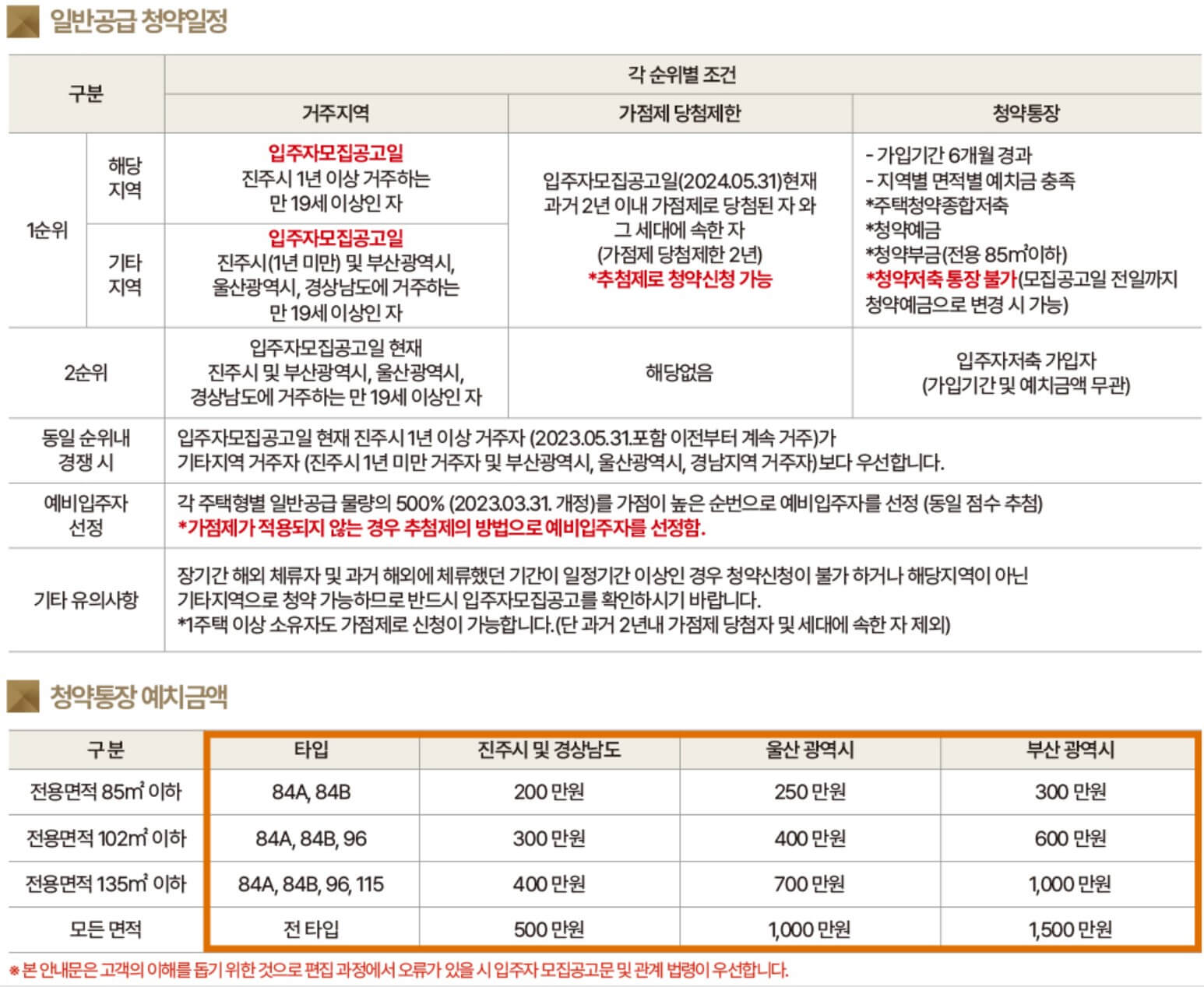 아너스 웰가 진주 모델하우스(VR), 분양가, 평면도, 청약 신청