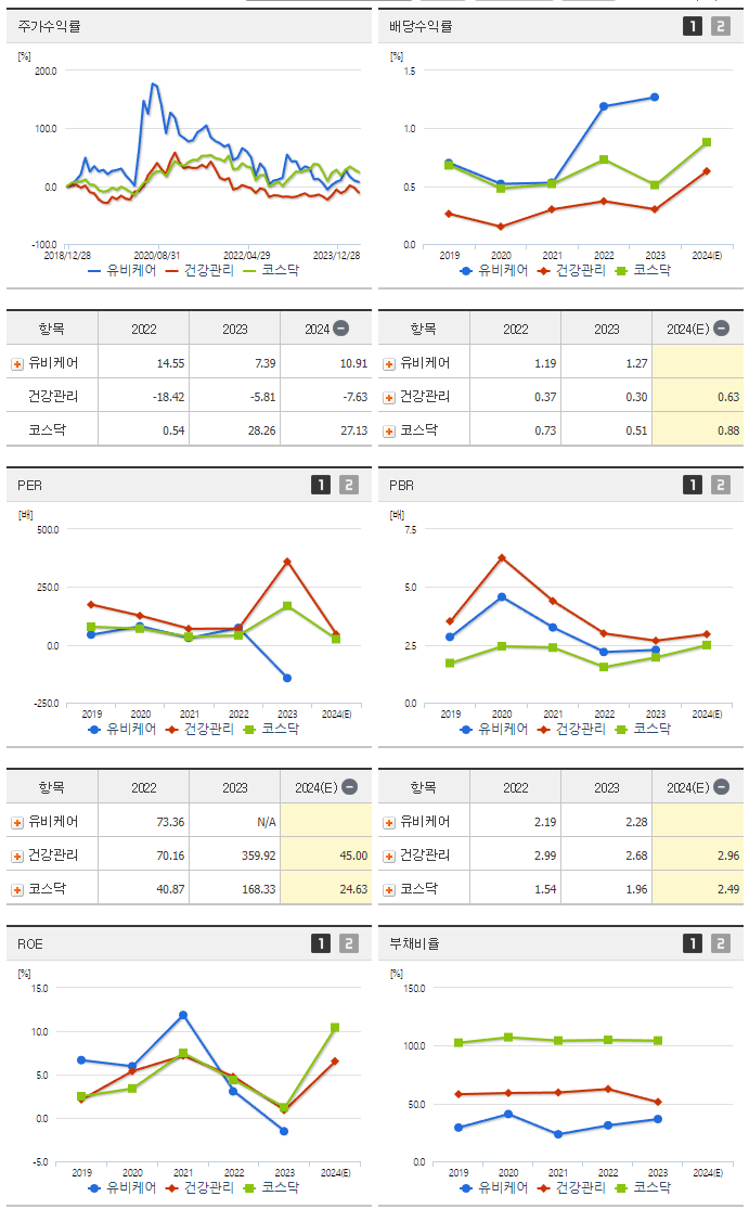 유비케어_섹터분석