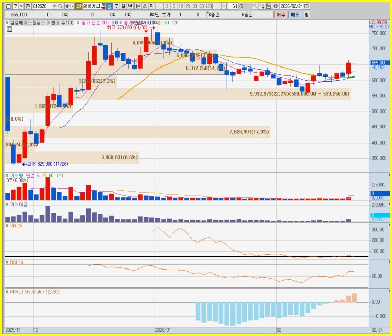 MSCI 편입 전후 주가 향방? 세력도 당황할 대응 전략 총정리