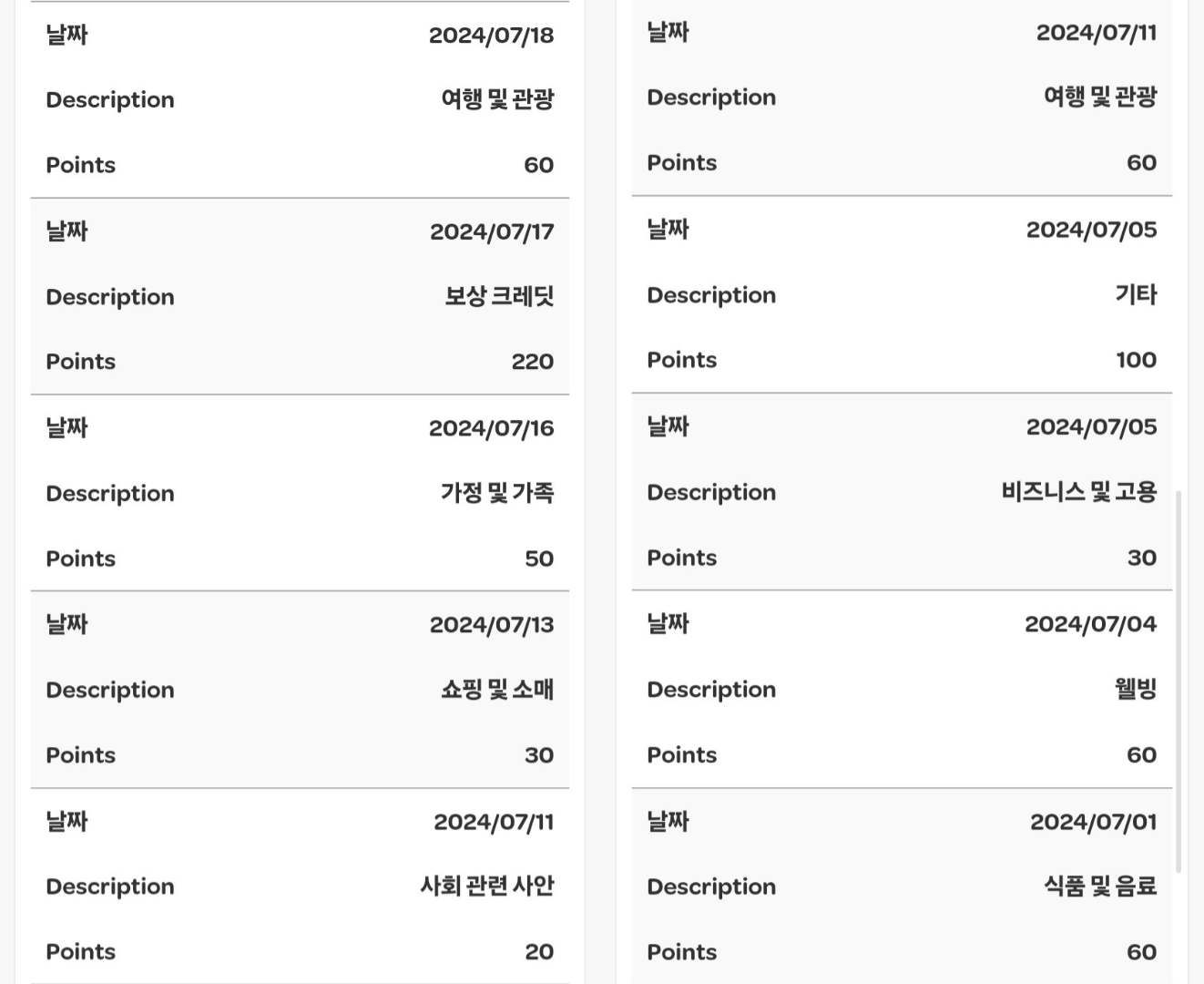오피니언 월드 18일간의 수익