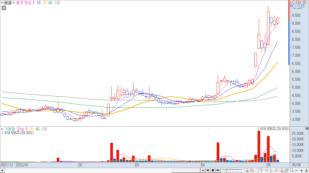가격 차트 설정 3)