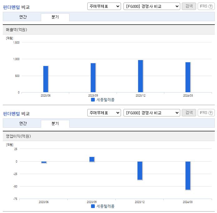 세종텔레콤_업종분석
