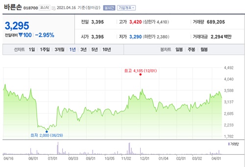 모더나 관련주 이미지 입니다.