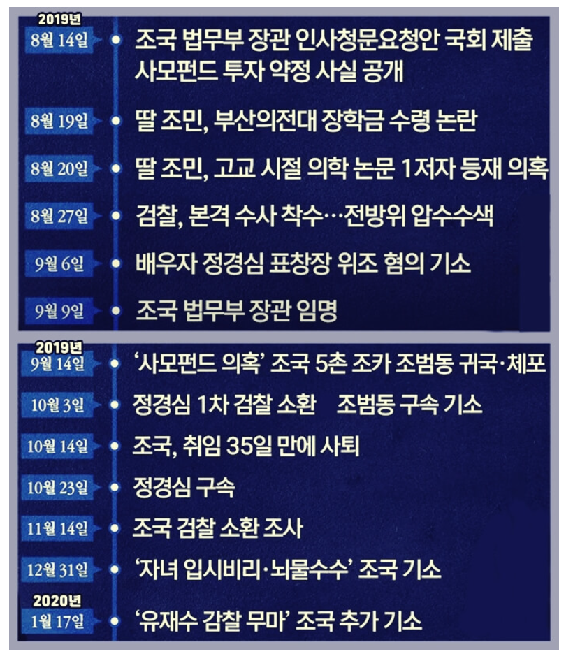 조국일정
