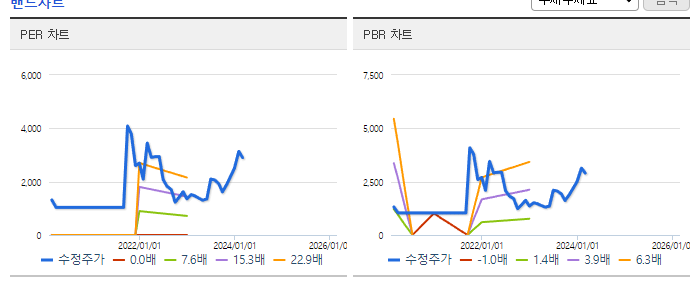 흥아해운_밴드차트