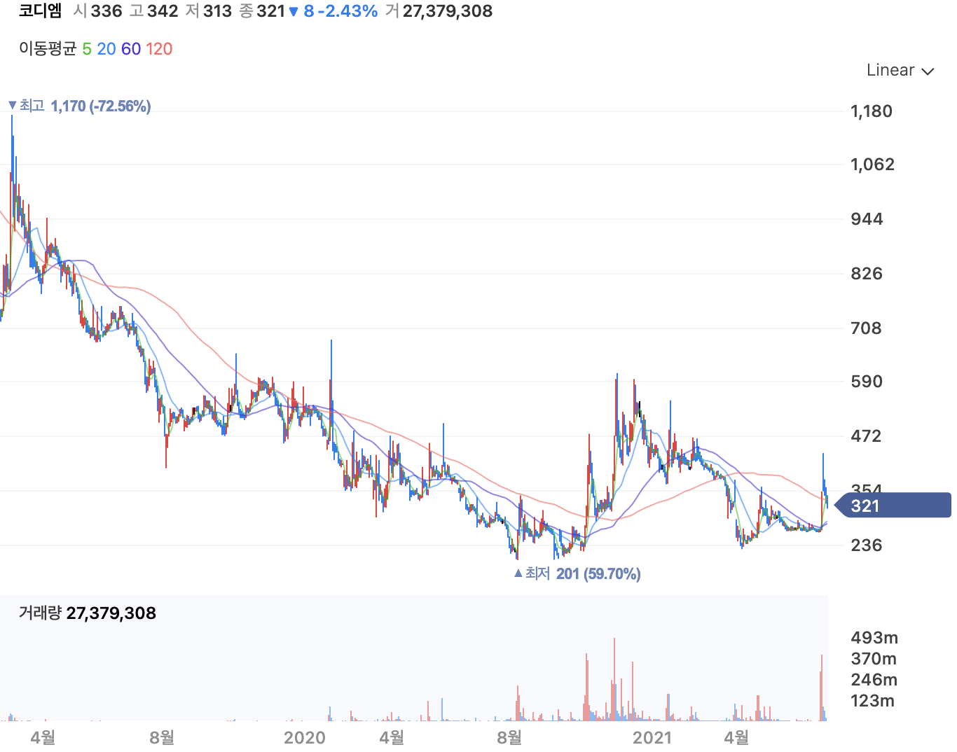 이낙연 관련주14