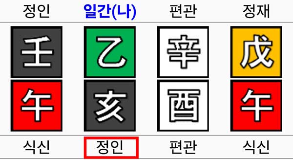 을해일주 일지 정인