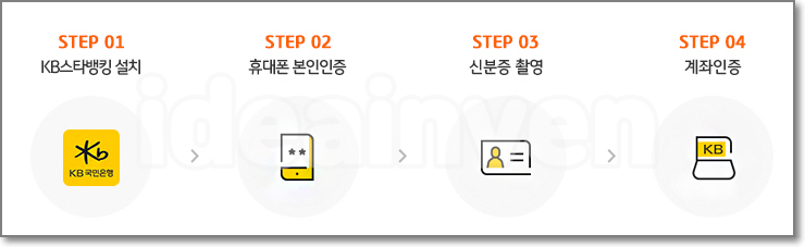 모바일 인증서 발급방법