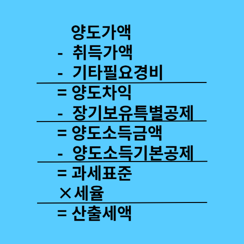 양도소득세 계산_계산방법