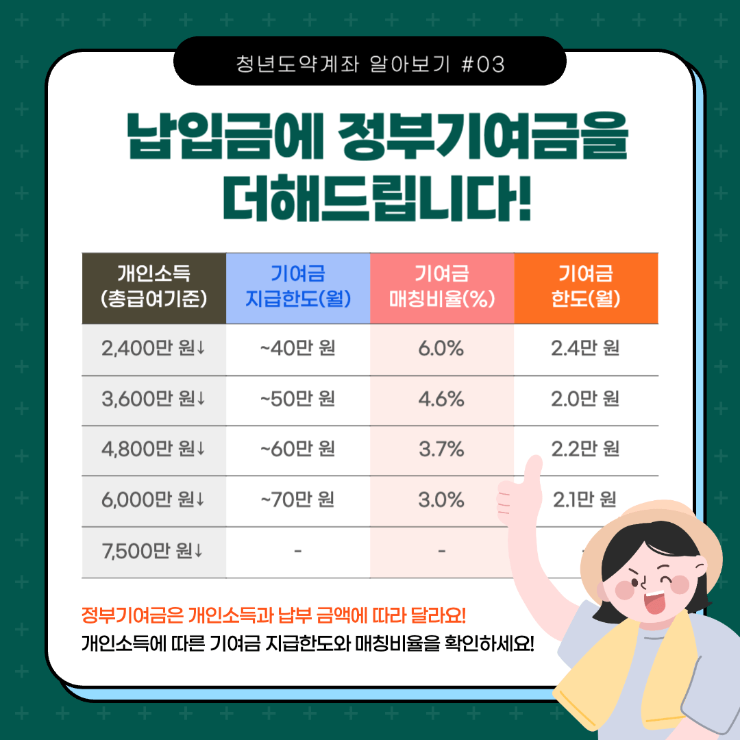 청년도약계좌 정부기여금