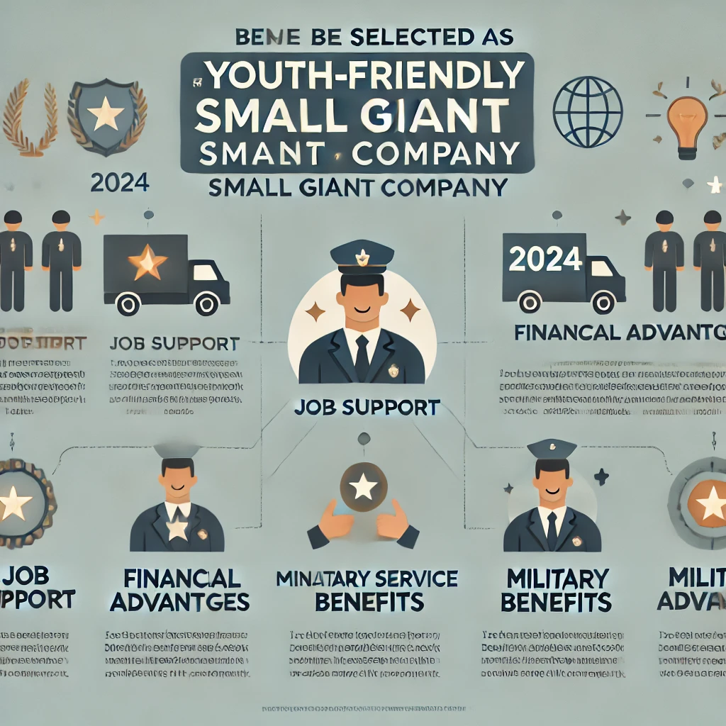 청년친화 강소기업 혜택 인포그래픽 - 채용 지원, 금융 우대, 병역 특례 등