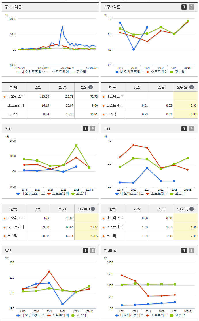 네오위즈홀딩스_섹터분석