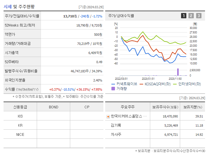 커넥트웨이브_기업개요