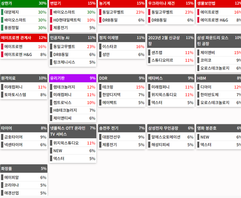 24.04.11(목) 금일 상승률Top30 시간외 단일가 특징주 및 내일이슈