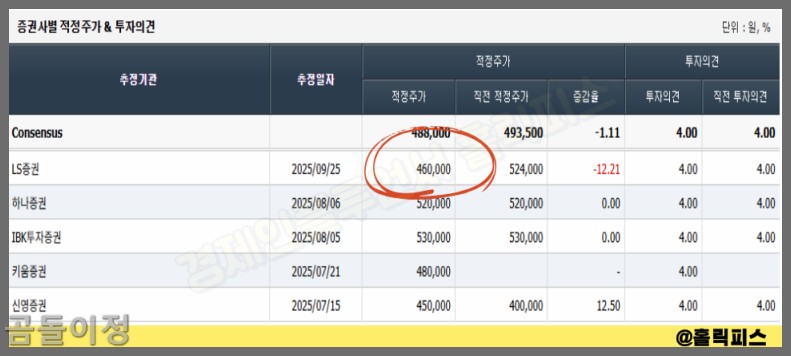KCC 주가 급락 배경, EB발행과 주주가치 훼손의 교훈