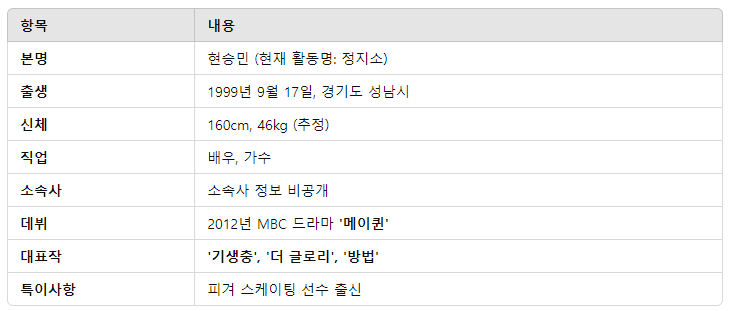 정지소, 수상한 그녀 오두리, 프로필, 생애와 경력, 주요 출연작, 인스타 보기