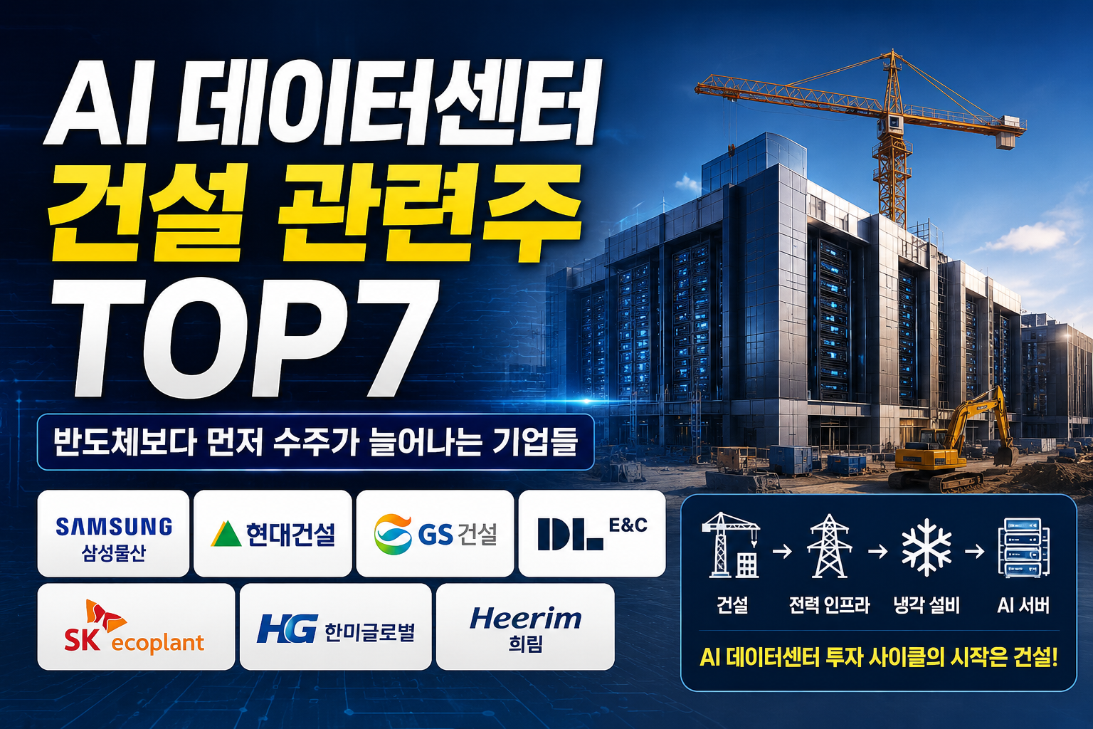 AI 데이터센터 건설 관련주 TOP7과 데이터센터 투자 사이클을 정리한 썸네일 이미지. 삼성물산, 현대건설, GS건설, DL이앤씨, SK에코플랜트, 한미글로벌, 희림 등 주요 수혜 기업 소개