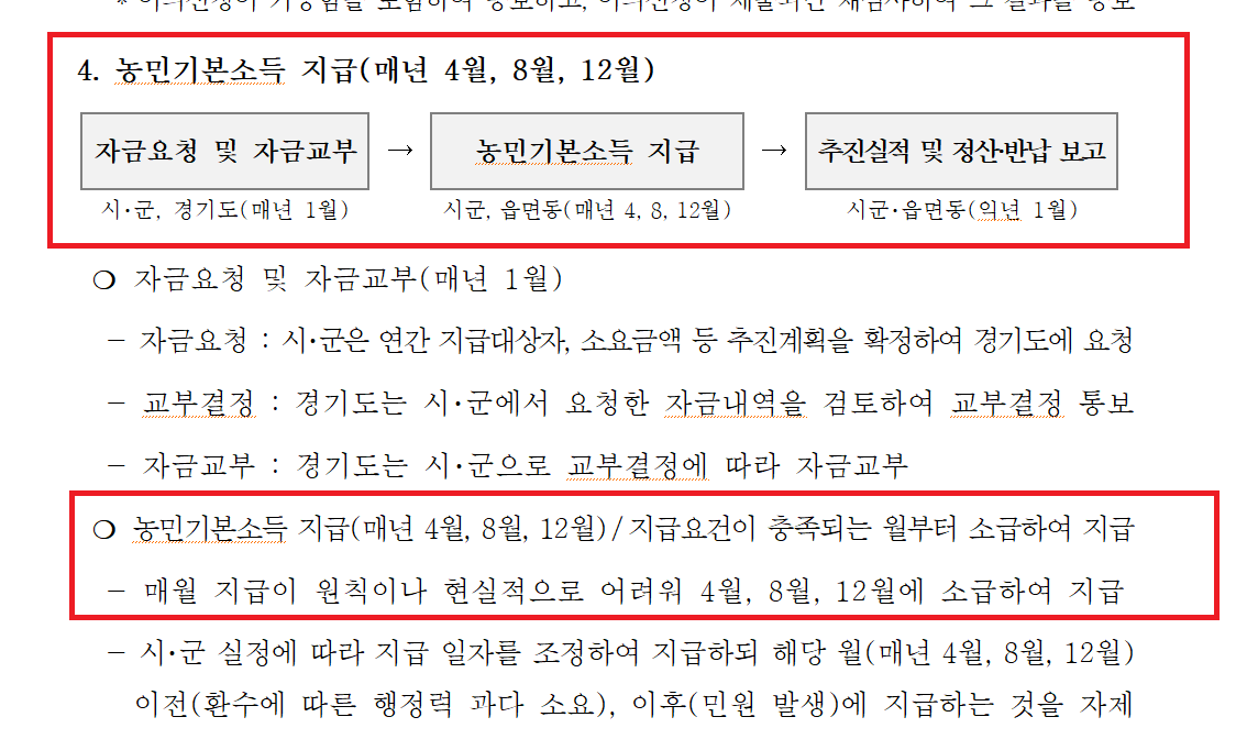 경기도-농민기본소득-지급-시행지침