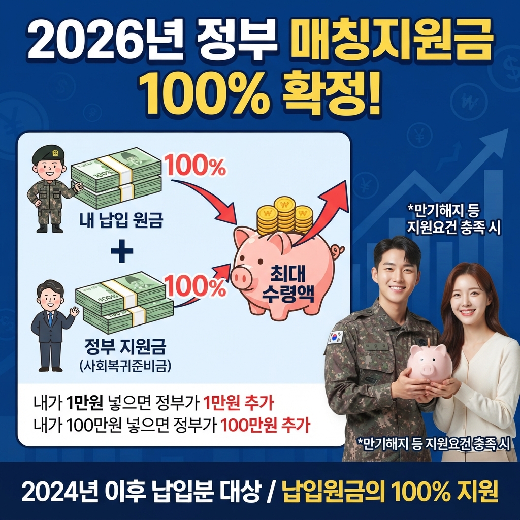 장병내일준비적금 가입하러 가기