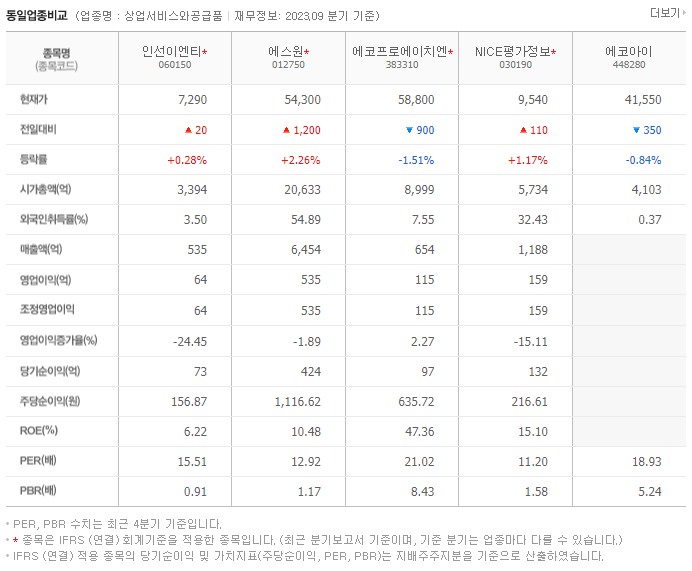 인선이엔티_동종업비교자료
