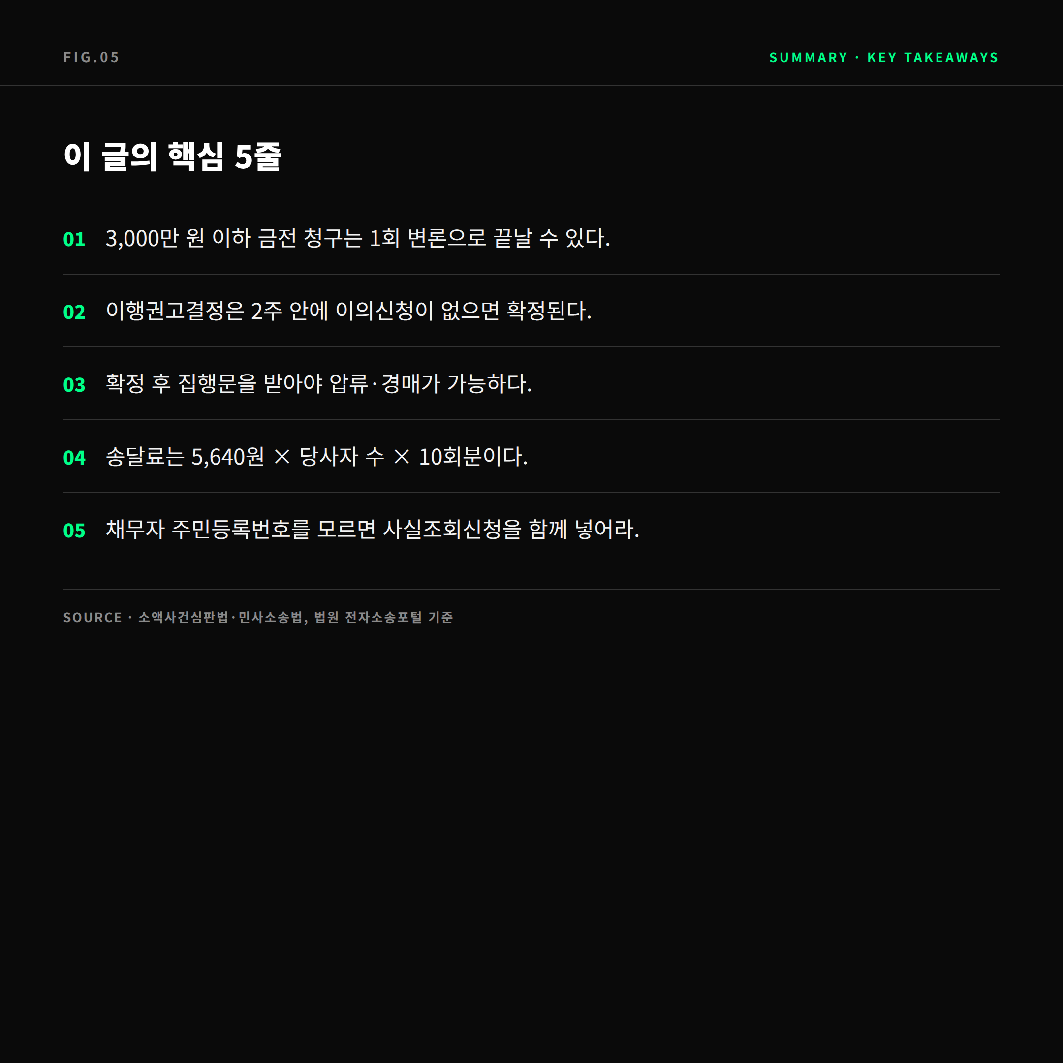 소액사건심판 핵심 요약 5줄