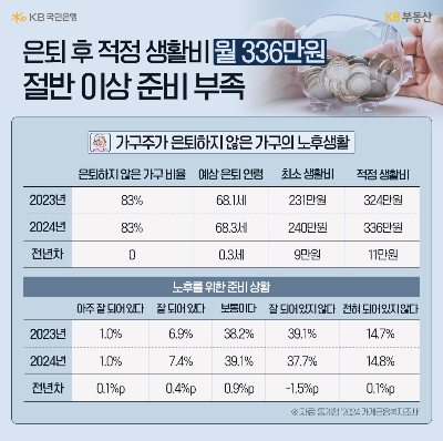 국민연금과 월 생활비를 비교해 계산하는 장면