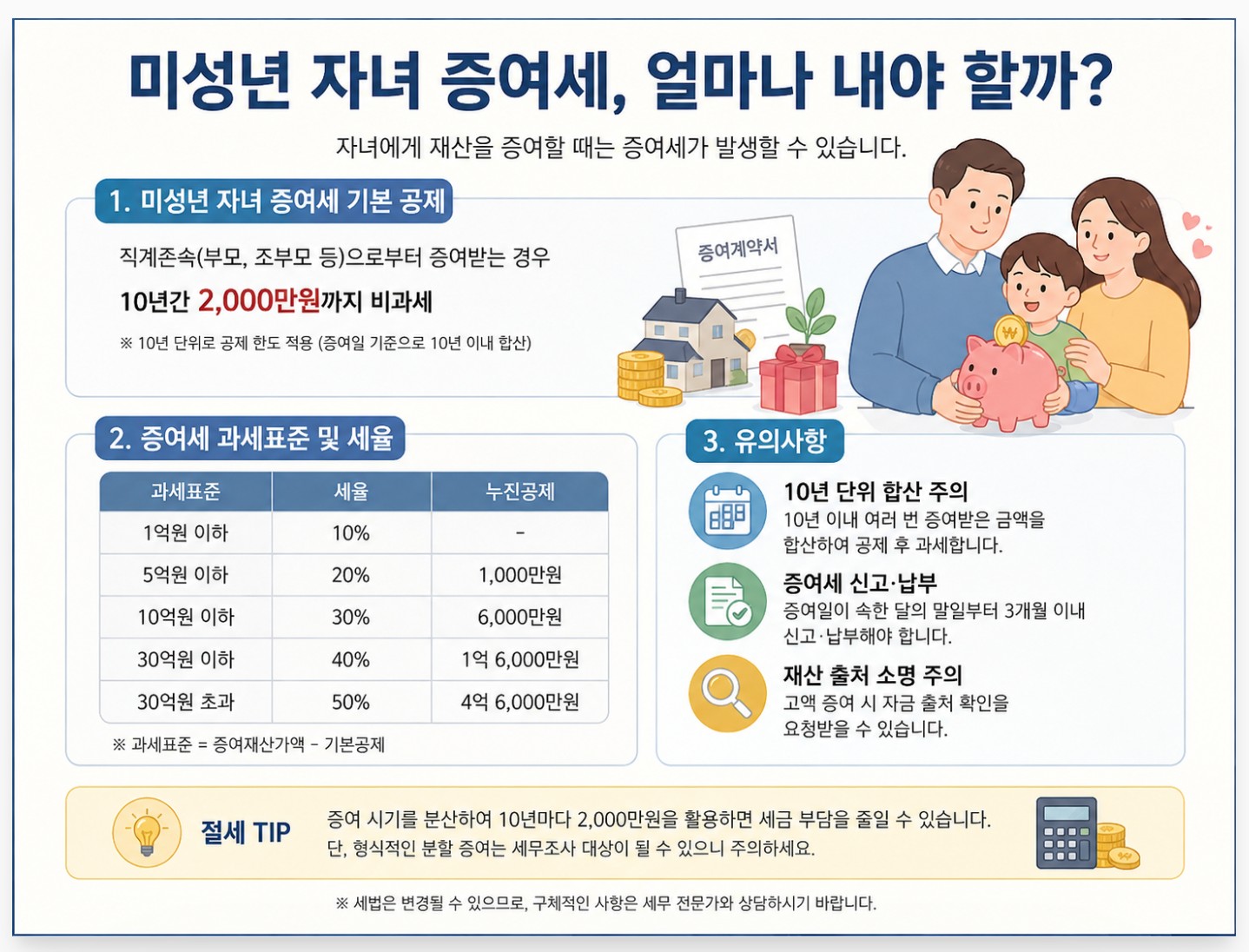 미성년 자녀 증여세