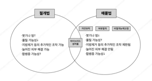 남자 쌍거플