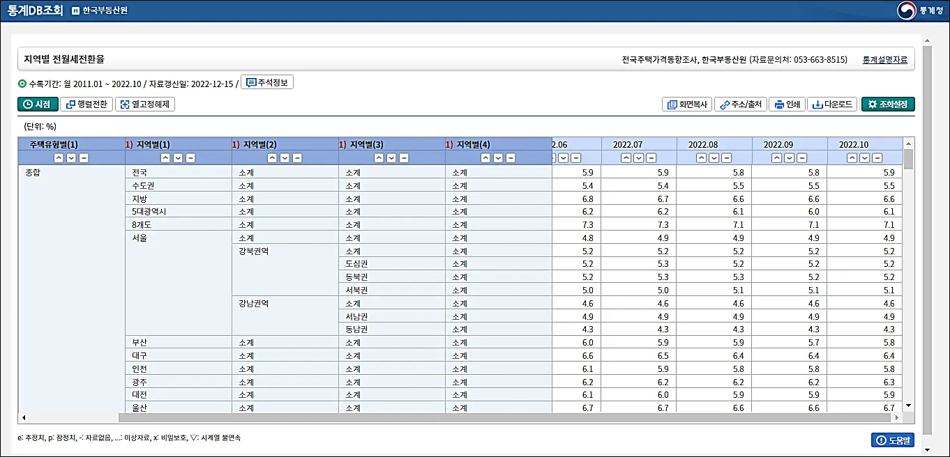 한국-부동산원-월별시장전환율