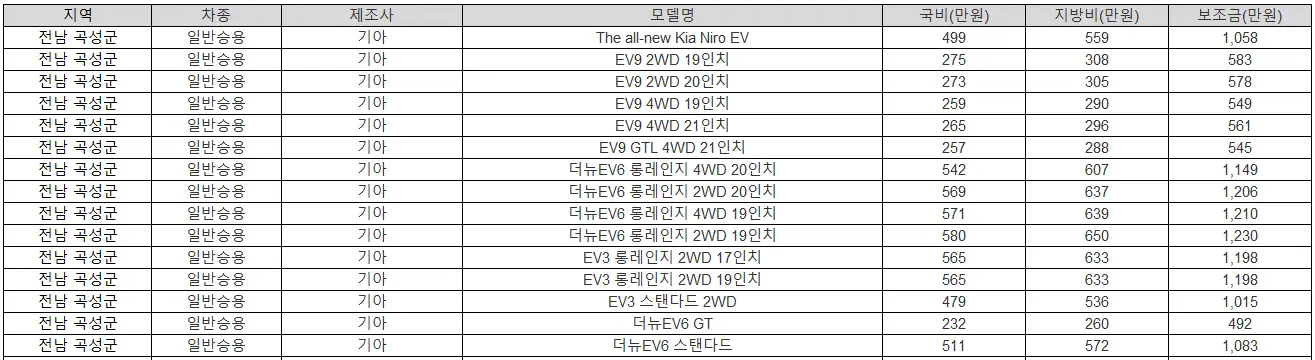 2025년 전남 곡성군 전기차 보조금