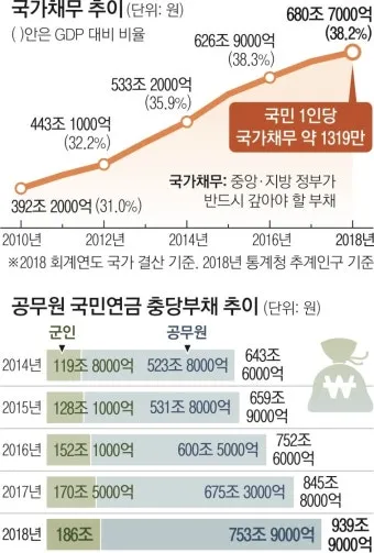 정년연장 65세 시행 시기 2025년 최신판_13