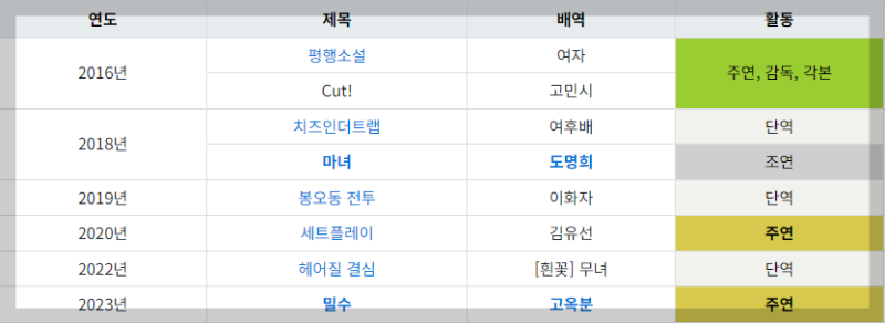 고민시 나이 본명 출연작 MBTI 인스타그램