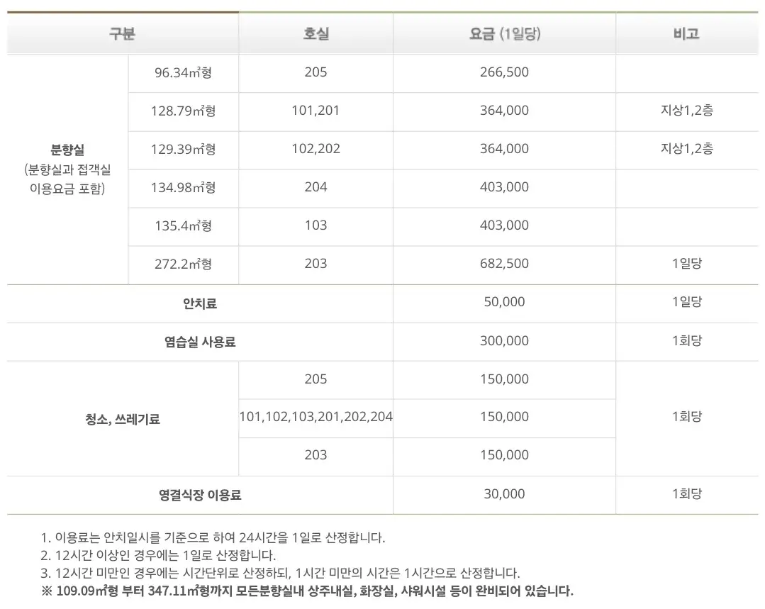 주례동 부산보훈병원 장례식장 이용요금, 지원내역, 시설이용료 감면 등 안내
