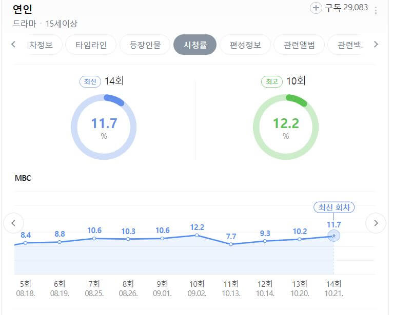 드라마 연인