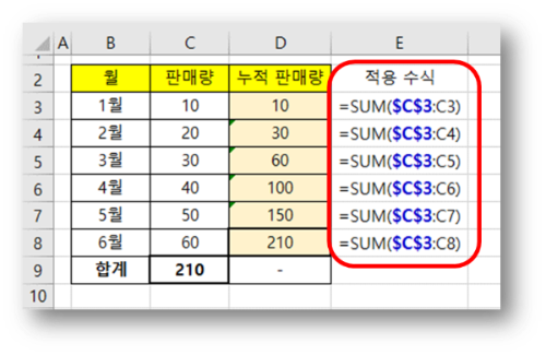 누적 합계 구하기 : 완성 모습
