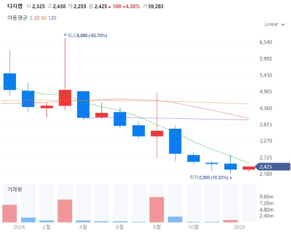 딥페이크관련주대장주수혜주TOP5_디지캡
