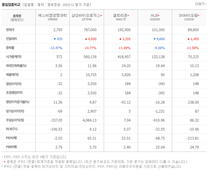 에스씨엠생명과학_동종업비교자료