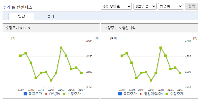 한국가구_컨센서스