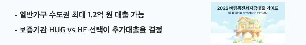 버팀목전세자금대출: “일반가구 수도권 최대 1.2억 원 대출 가능 / 보증기관 HUG vs HF 선택이 추가대출을 결정"이라는 문구가 포함된 웹배너 이미지. 이 이미지는 버팀목전세자금대출의 가구 유형별 한도와 보증기관 선택 기준을 시각적으로 전달하며, 블로그의 버팀목전세대출 한도와 관련된 내용을 설명함