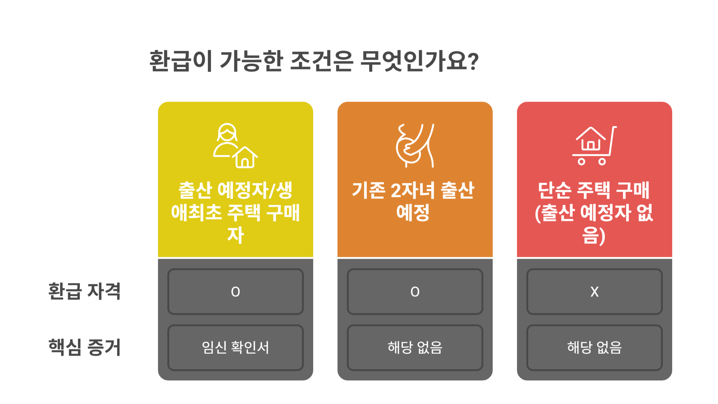 부동산 세금 환급이 가능한 조건은 무엇인가요