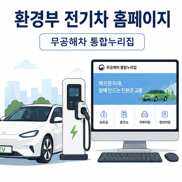 전기차와 충전기, 컴퓨터 화면을 배치해 환경부 전기차 홈페이지로 검색하는 공식 사이트가 무공해차 통합누리집이라는 내용을 표현한 대표 이미지