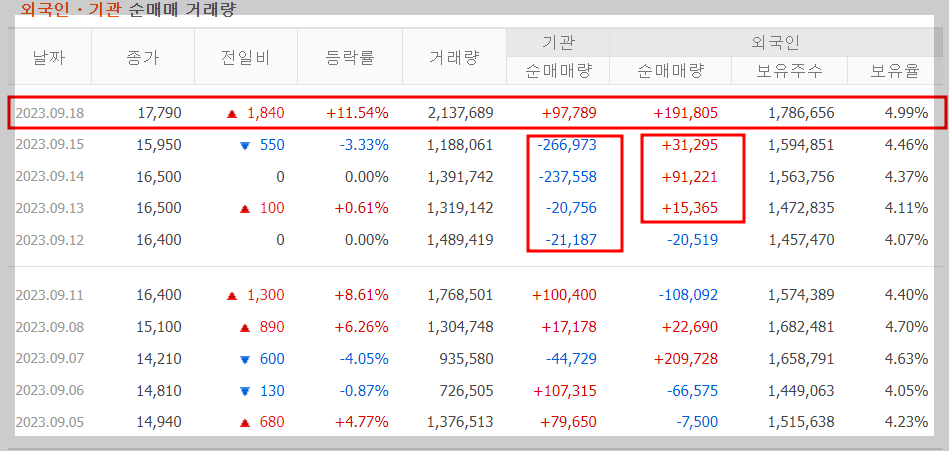 브이티