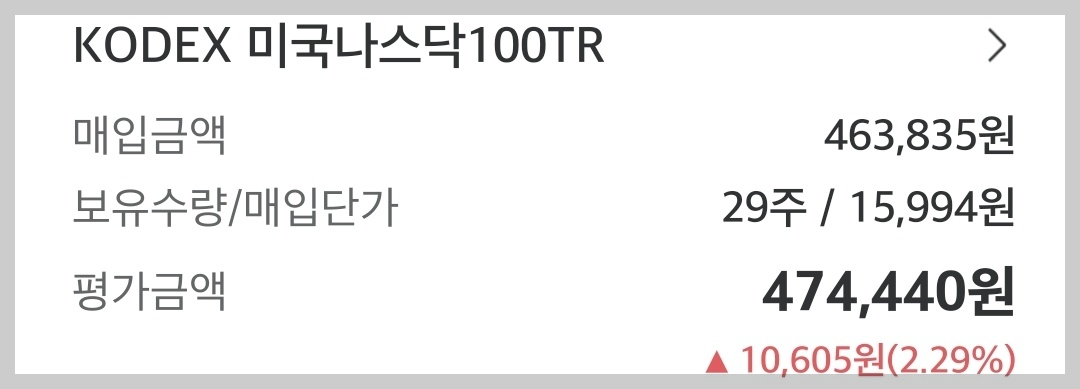 KODEX 미국나스닥100TR ETF 투자 현황