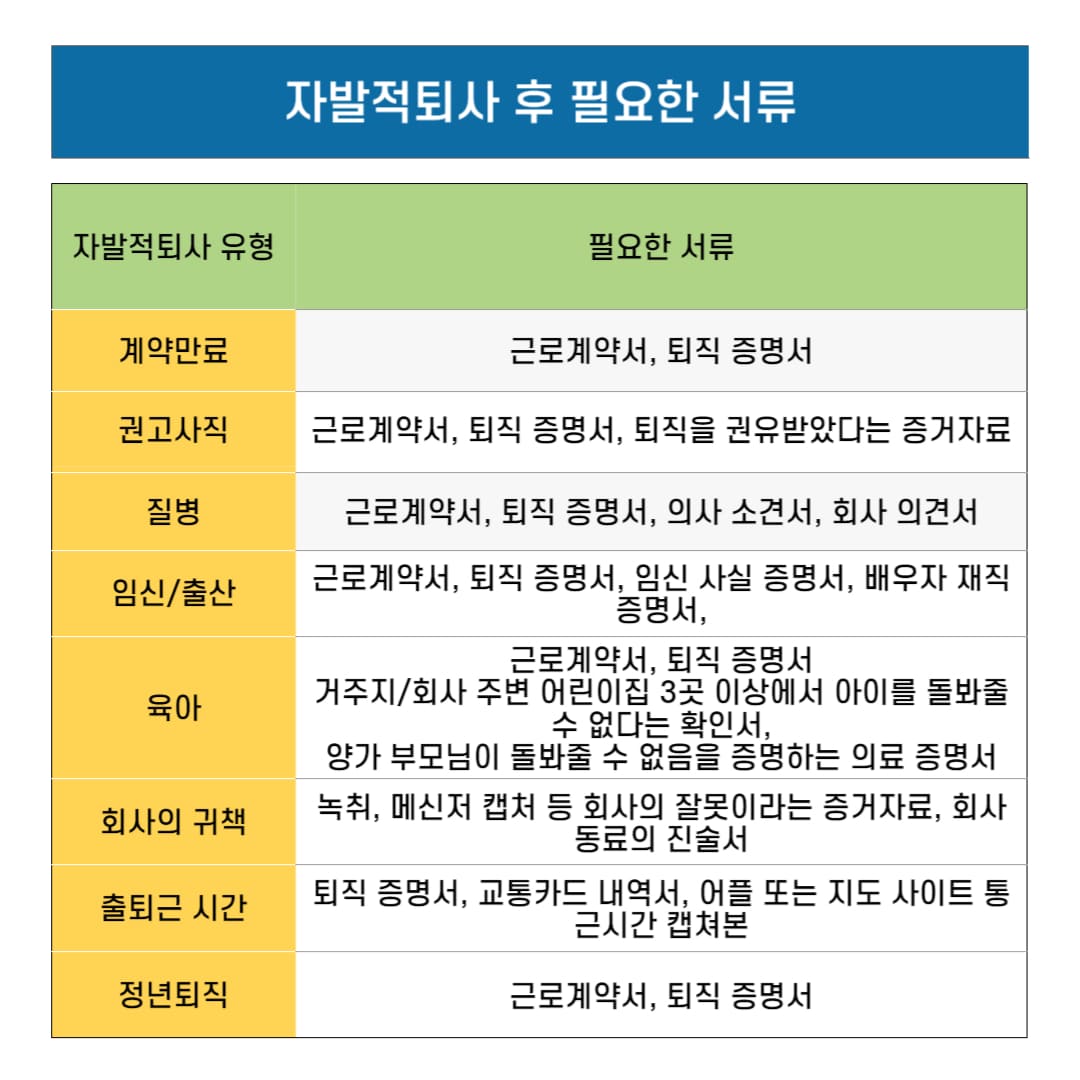 자발적퇴사 후 필요서류