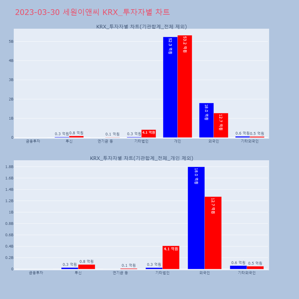 세원이앤씨_KRX_투자자별_차트