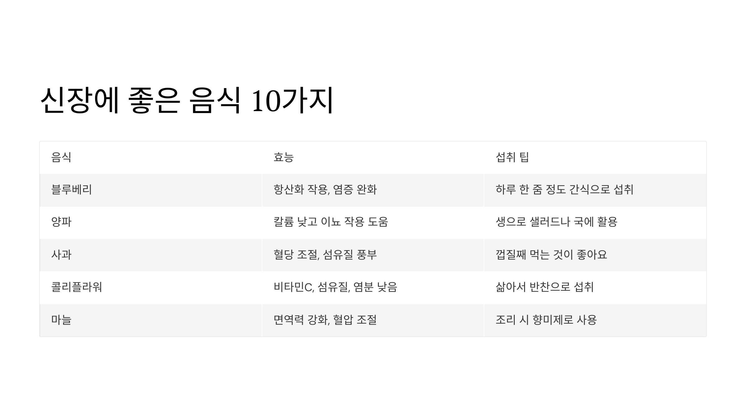 신장-음식-10가지