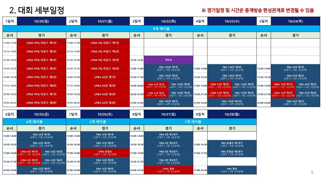 휴온스 PBA-LPBA 챔피언십