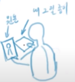 김락희의 인체 드로잉