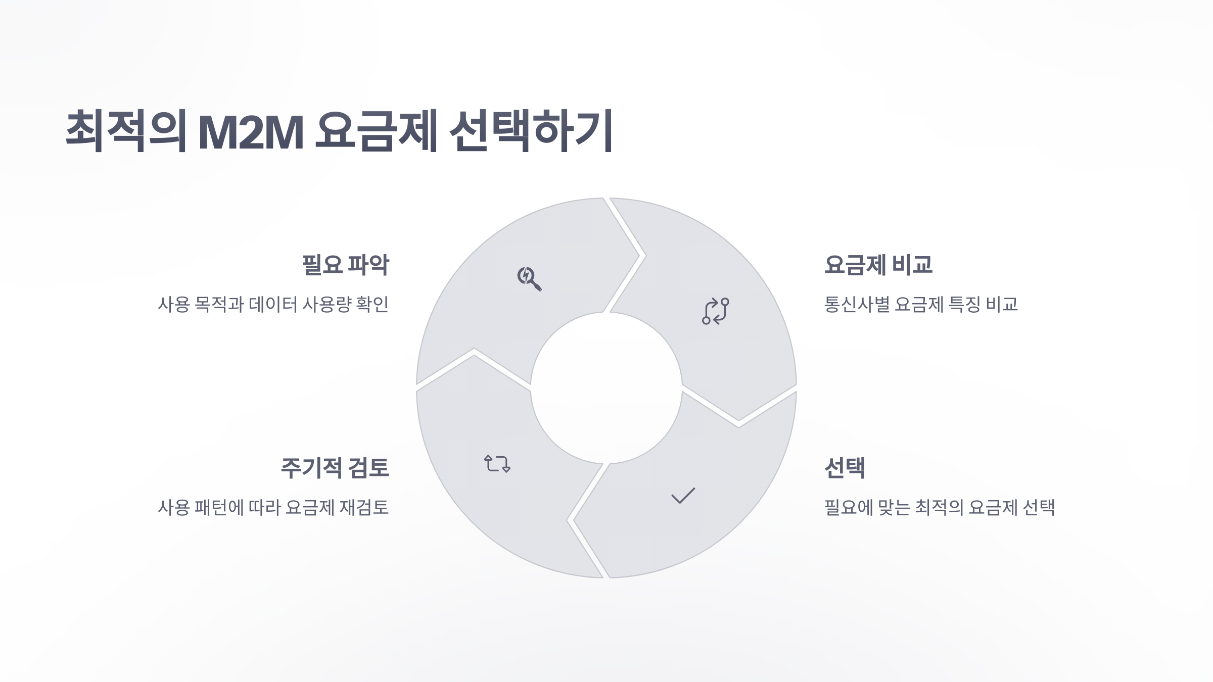 참조-m2m-요금제-6