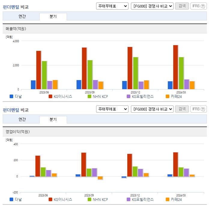 다날_업종분석